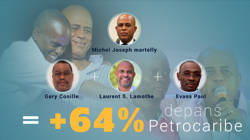 Why Jovenel Moise is pushing for elections?